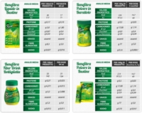 Benefibra Novafibra Linea Equilibrio Intestinale Soluzione Pronta 12 buste 60 ml